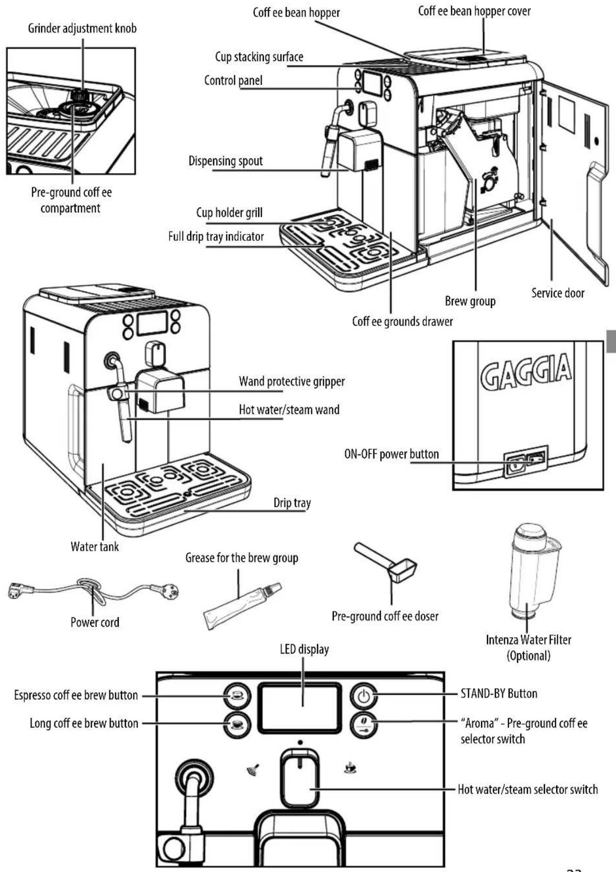 GAGGIA Brera - TECHNICAL SPECIFICATIONS - 1