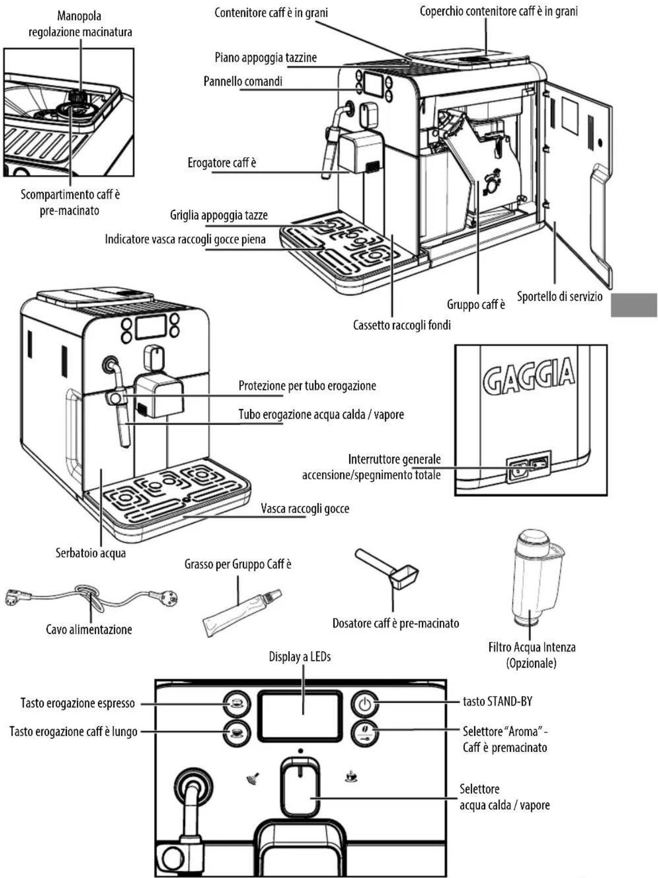GAGGIA Brera - DATI TECNICI - 1