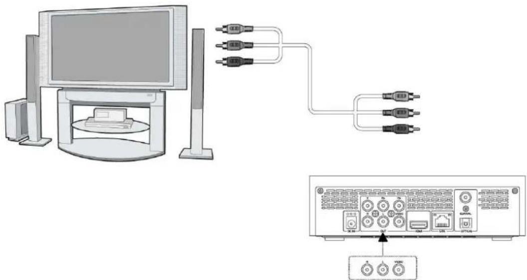 EMTEC Movie Cube V120H - Sortie A/V - 1