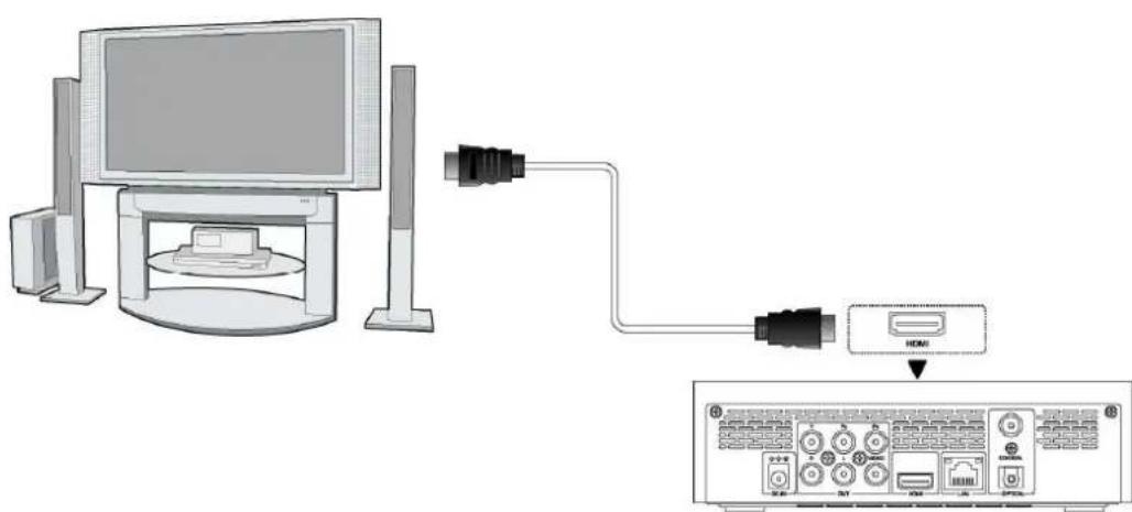 EMTEC Movie Cube V120H - Sortie HDMI - 1