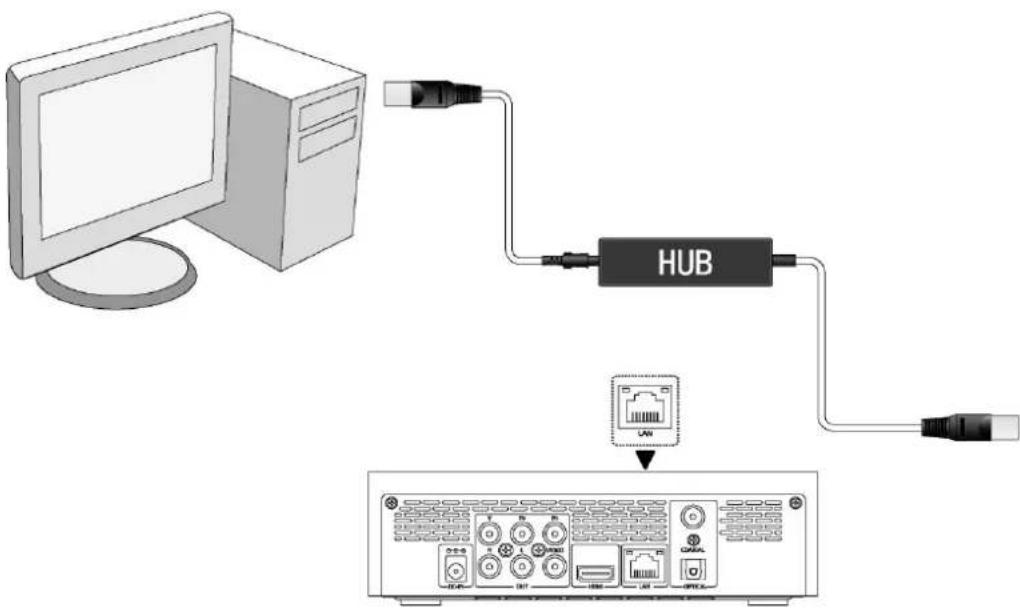 EMTEC Movie Cube V120H - Connexion à un réseau (Ethernet) - 1