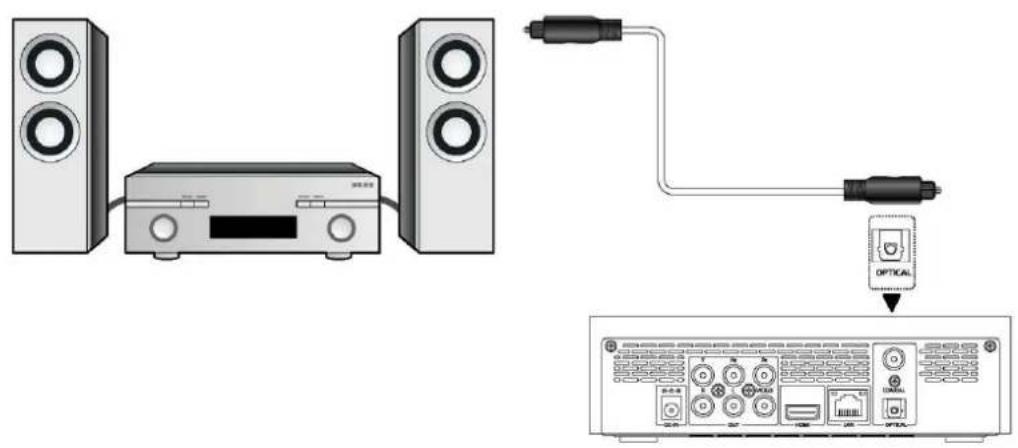 EMTEC Movie Cube V120H - Connexion à un matériel audio - 1