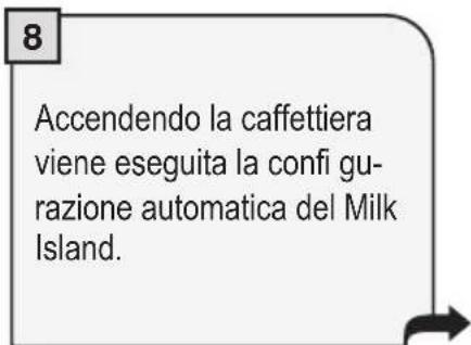 GAGGIA 610 100 361 - INSTALLAZIONE MILK ISLAND - 8