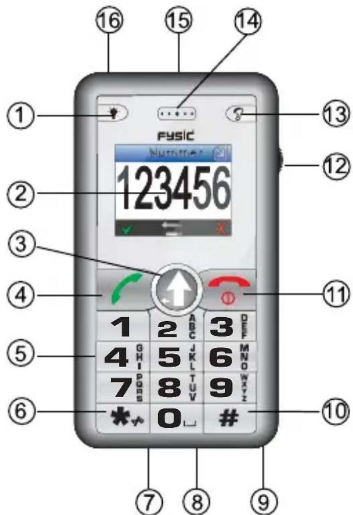 Fysic FM8800+ - OVERZICHT - 1