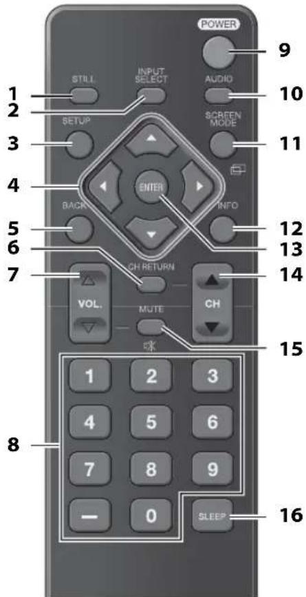 FUNAI LC195SLX - √ Remote Control Function - 1