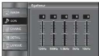 FUNAI LC195SLX - Egaliseur - 2