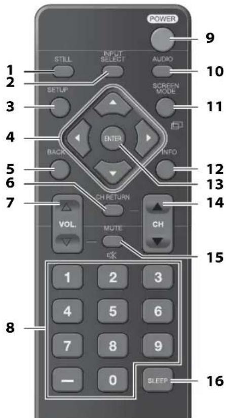 FUNAI LC195SLX - √ Función del Mando a Distancia - 1
