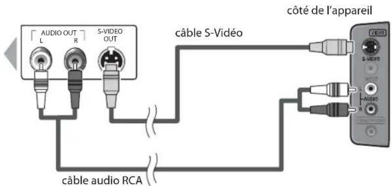 FUNAI LC195SLX - [Connexion S-Vidéo] - 2