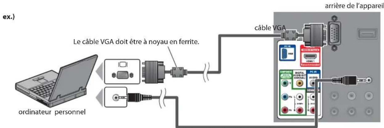 FUNAI LC195SLX - [Connexion PC] - 1