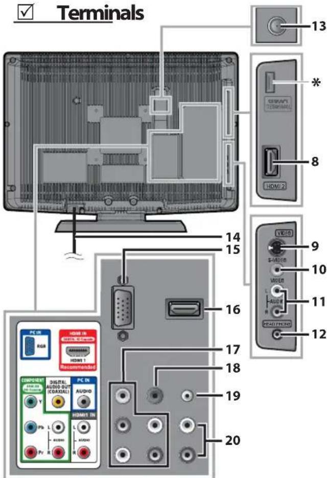 FUNAI LC195SLX - Control Panel - 2