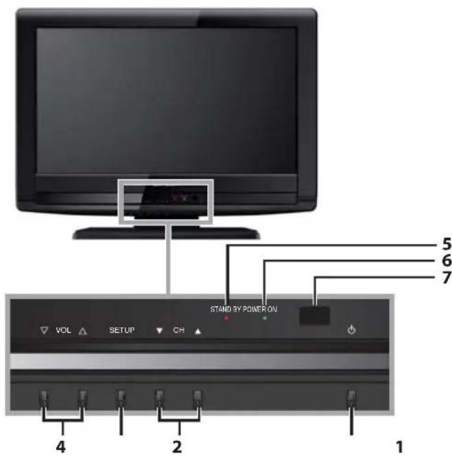 FUNAI LC195SLX - Control Panel - 1