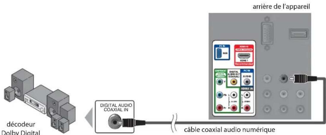 FUNAI LC195SLX - [Connexion de Sortie Audio (pour le contenu diffusé en numérique uniquement)] - 1
