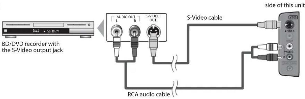 FUNAI LC195SLX - [S-Video Connection] - 1