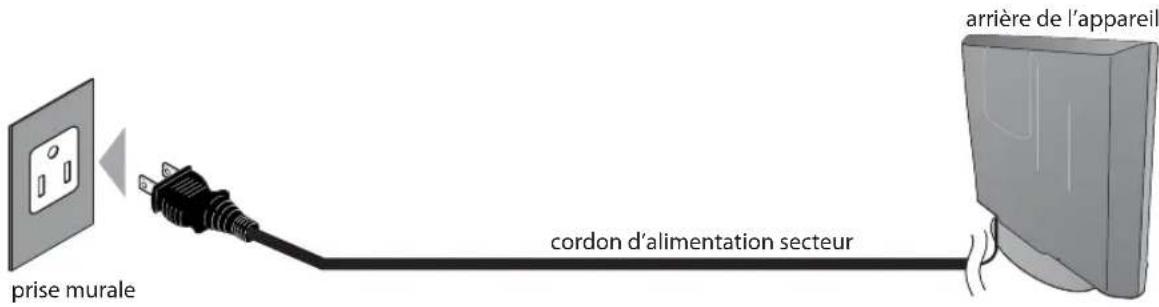 FUNAI LC195SLX - √ Branchez le Cordon d'Alimentation Secteur - 1