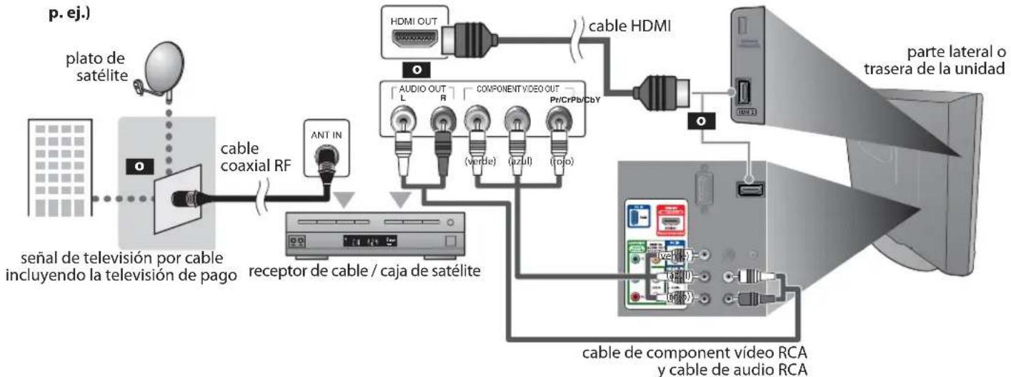 FUNAI LC195SLX - ☑ Conexión al Receptor de Cable o Caja de Satélite - 1