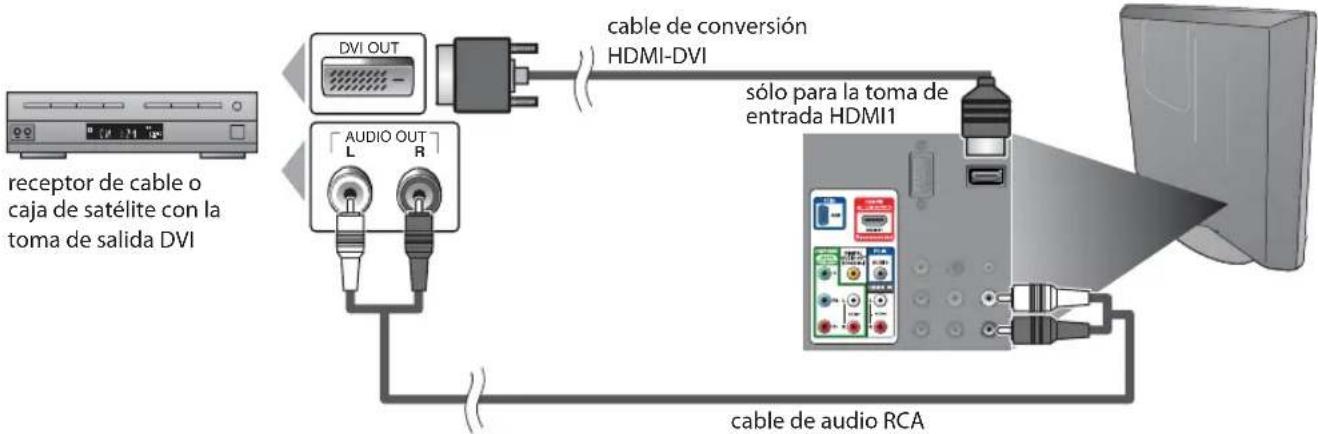 FUNAI LC195SLX - [Conexión HDMI-DVI] - 1