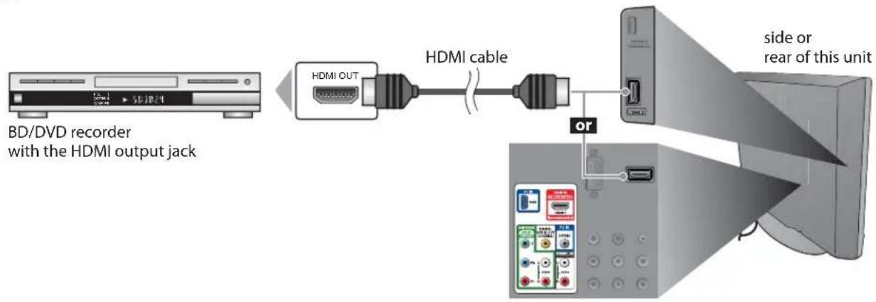 FUNAI LC195SLX - [HDMI Connection] - 1