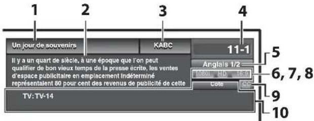 FUNAI LC195SLX - Informations de diffusion - 1