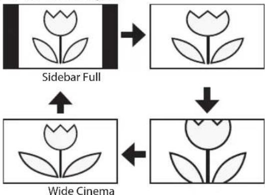 FUNAI LC195SLX - TV Screen Display Mode - 4