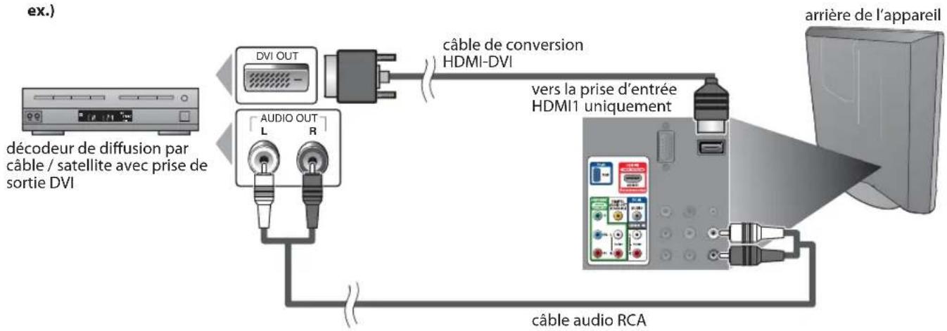 FUNAI LC195SLX - [Connexion HDMI-DVI] - 1