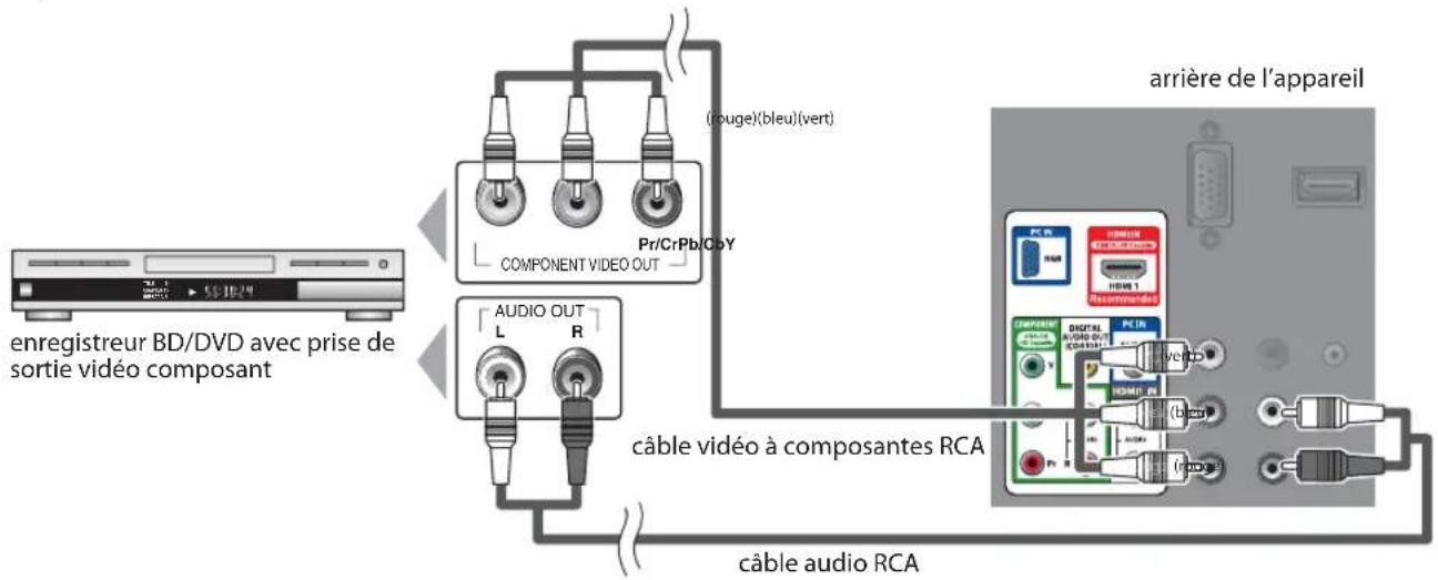FUNAI LC195SLX - [Connexion Vidéo à composantes] - 1