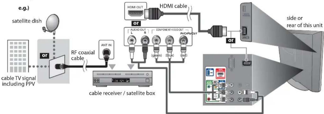 FUNAI LC195SLX - Connection to Cable Receiver or Satellite Box - 1