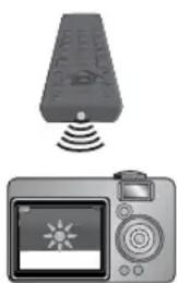 FUNAI LC195SLX - IR Signal Check - 1