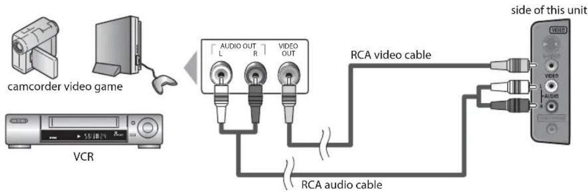 FUNAI LC195SLX - [Video Connection] - 1