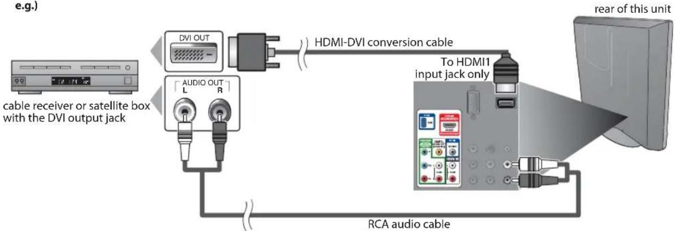 FUNAI LC195SLX - [HDMI-DVI Connection] - 1