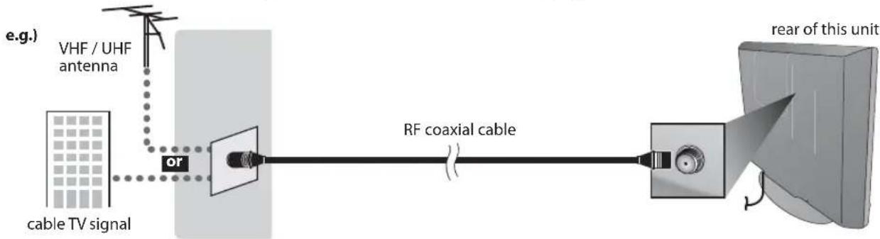FUNAI LC195SLX - Antenna Connection - 1