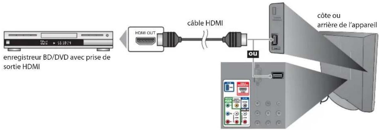 FUNAI LC195SLX - [Connexion HDMI] - 1