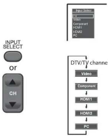 FUNAI LC195SLX - Switching Each Input Mode - 1