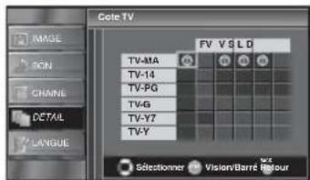 FUNAI LC195SLX - Chaine MPAA - 10