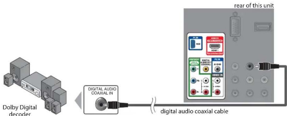 FUNAI LC195SLX - [Audio Output Connection (for digital broadcasting only)] - 1