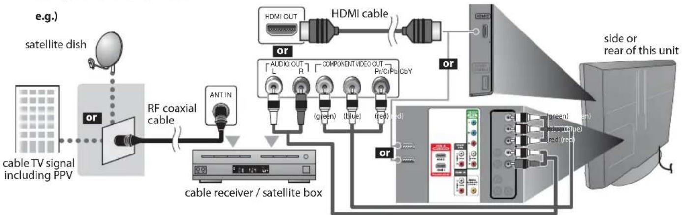 FUNAI LC320SLX - Connection to Cable Receiver or Satellite Box - 1