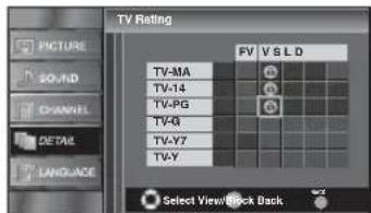 FUNAI LC320SLX - To set the sub ratings - 2