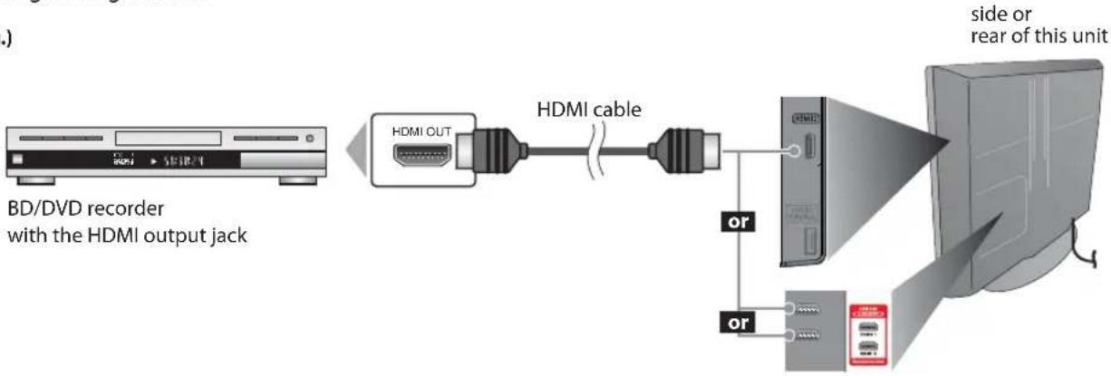 FUNAI LC320SLX - [HDMI Connection] - 1