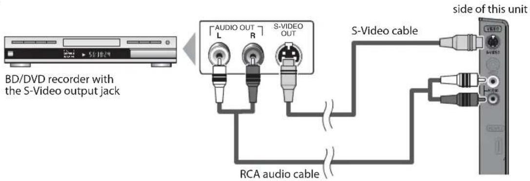 FUNAI LC320SLX - [S-Video Connection] - 1
