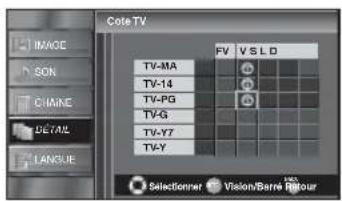 FUNAI LC320SLX - Pour specifier les cotes secondaires - 2