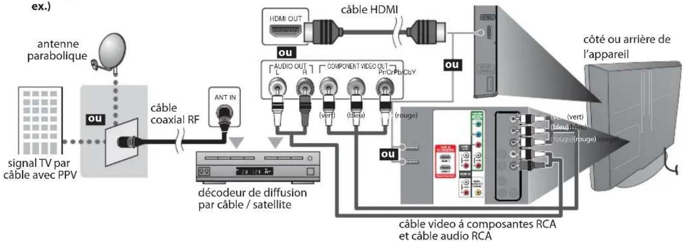 FUNAI LC320SLX - Connexion à un Decodeur de Diffusion par Câble / Satellite - 1