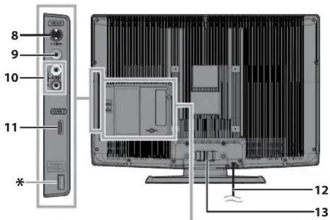 FUNAI LC320SLX - Panneau de Commande - 2
