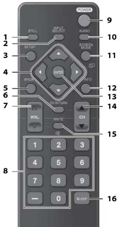 FUNAI LC320SLX - Boutons de la Télecommande - 1
