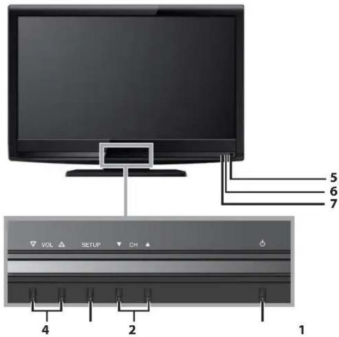 FUNAI LC320SLX - Control Panel - 1