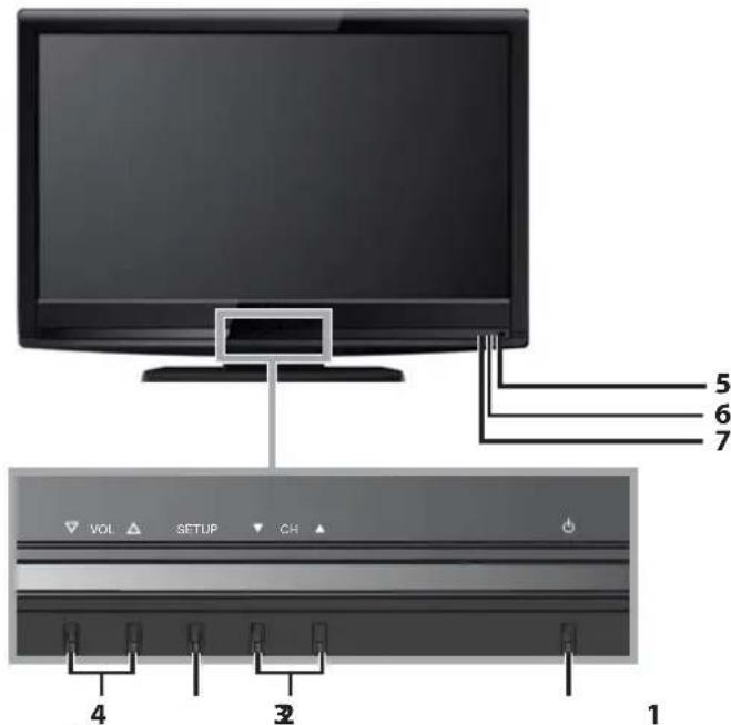 FUNAI LC320SLX - Panneau de Commande - 1