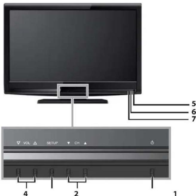 FUNAI LC320SLX - Panel de Control - 1