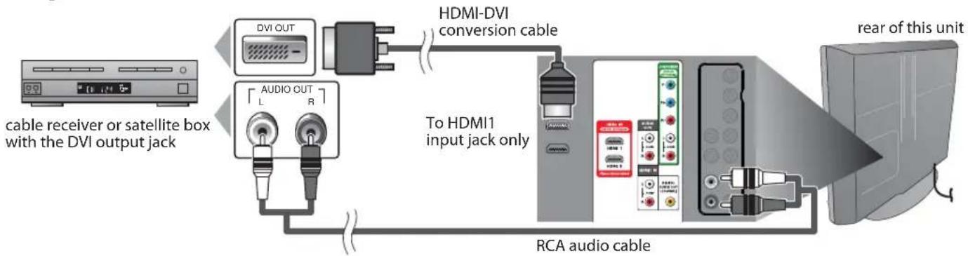 FUNAI LC320SLX - [HDMI-DVI Connection] - 1