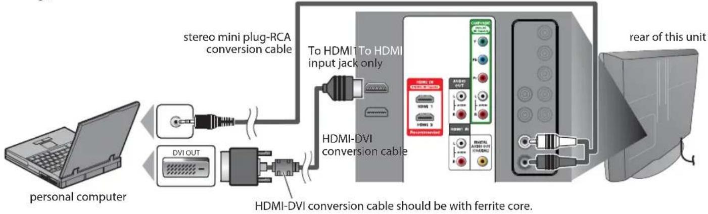 FUNAI LC320SLX - [PC Connection] - 1