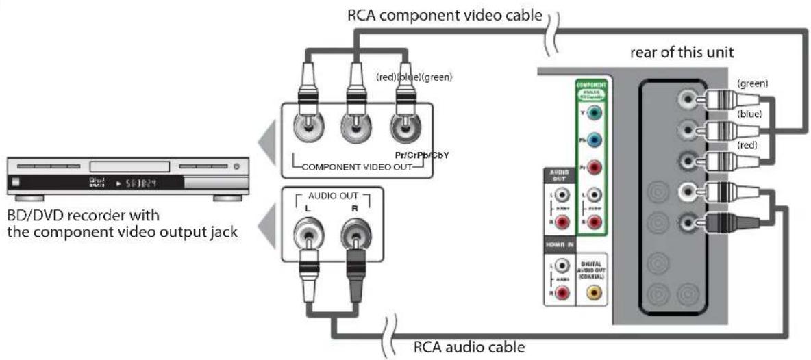 FUNAI LC320SLX - [Component video Connection] - 1