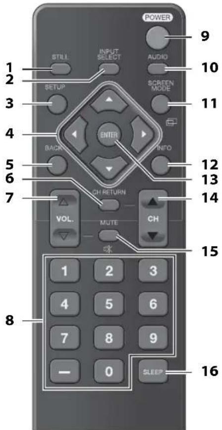 FUNAI LC320SLX - Remote Control Function - 1