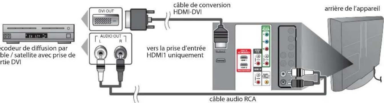 FUNAI LC320SLX - [Connexion HDMI-DVI] - 1